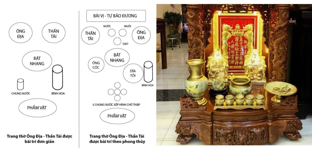 Sơ đồ bài trí bàn thờ