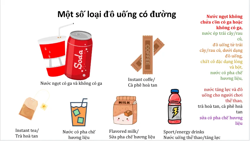 một số loại đồ uống có đường
